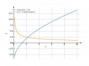 4*sqrt(3*x)-8