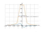 (-asin(x))/x^2