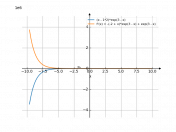 (x-2)*exp(3-x)