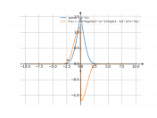 asin(2^(-x^2))