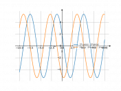 2*cos(x)-5*sin(x)