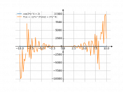 cos(3*x^4+2)