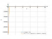 x^(log(x)-1)