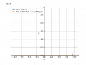 (3^x-4)^6