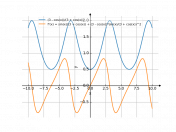 (3-cos(x))/(3+cos(x))