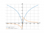 log(1+3*x^2)