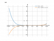 3*(2-x)^6