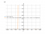 sin(x)^(tan(x^2))