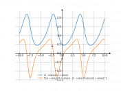 (2-cos(x))/(2+sin(x))