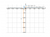 (2*x+4)/(x+1)