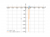 6/(5*x-9)