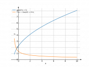 sqrt(6*x+5)