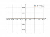 3*x+(12/(x)^2)