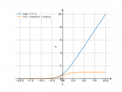 log(1+e^x)