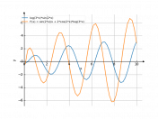 log(3*x)*sin(2*x)
