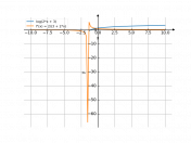 log(2*x+3)