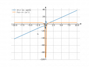 4*x+(1/x)-sqrt(5)