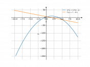 (2*x+1)*(4-x)