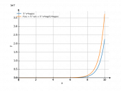 5^x*log(x)