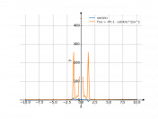 cot(4/x)