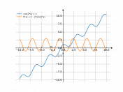 cos(2*x)+x