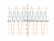 sqrt(pi^2*sin(pi*x/2)^2/2)