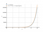 3^x*log(3*x)