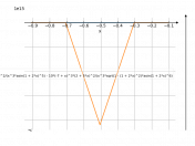 ((5*x+2)^2*(x-7)^3/(x^3)/((asin(2*x+1))^5))