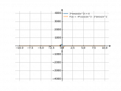 2*cos(x)/x^2+4