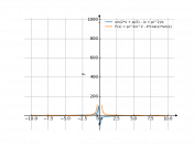 sin(2*x+pi/2)-(x+pi^2)/x