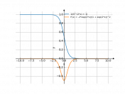 1/(e^(2*x)+1)