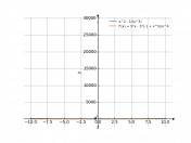 x^2-1/x^3