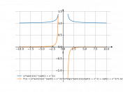 (x*asin(1/x))^sqrt(1+x^2)