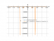 1/((cos(2*x))^2)*sin(2*x)