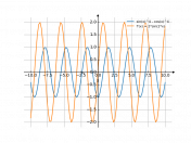 sin(x)^4-cos(x)^4