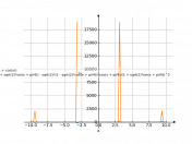 (1+sin(x)-cos(x))/(1+sin(x)+cos(x))