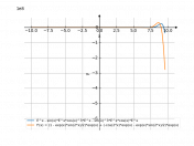 (e^x)-(sin(x))*(e^x)*(cos(x)^3)*(e^x)-(sin(x)^3)*(e^x)*(cos(x))*(e^x)