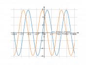 5*sin(x)+3*cos(x)