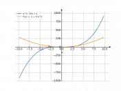 x^3-3*x+1