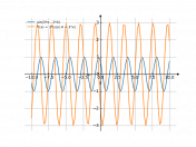 sin(3*x-4)