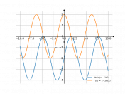 2*sin(x)-2