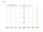 5^x^3*log(x)^(2)