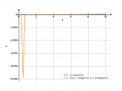 x^2/log(2*x)