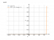 exp(x^3)