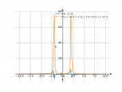 x/(4-x^2)