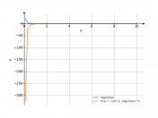 log(1/x)/x