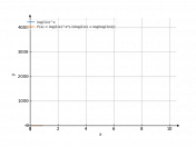 (log(1/x))^x