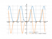 (1-cos(x))^3