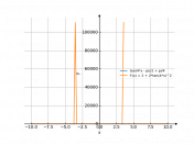 1/2*tan(4*x-pi)+pi/4