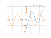 log(x)-5*cos(x)